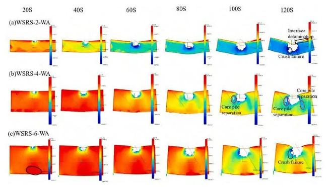 using digital image correlation technology to study wsrs dynamic damage and bending response 4