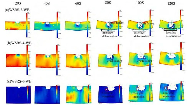 using digital image correlation technology to study wsrs dynamic damage and bending response 5