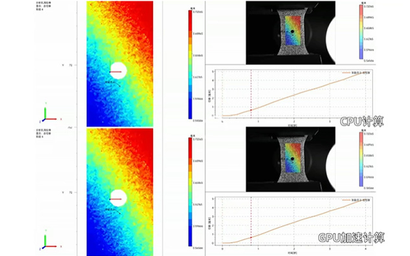 GPU accelerates global DIC calculations, achieving a leap in efficiency of digital image correlation
