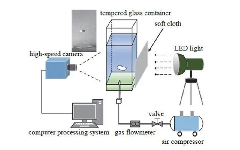 Application of High-Speed Cameras In Bubble Image Separation Studies