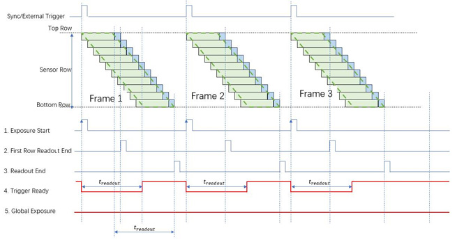 scmos scientific camera trigger function demystified 11
