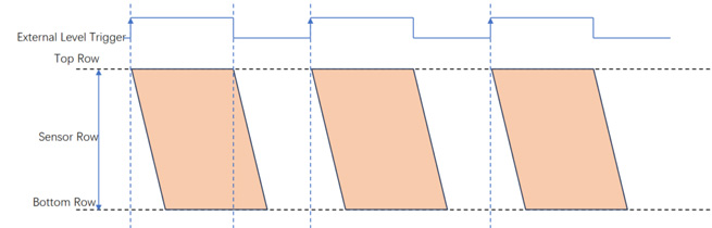 scmos scientific camera trigger function demystified 7