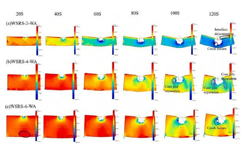 Using digital image correlation (DIC) technology to study WSRS dynamic damage and bending response