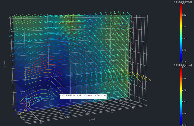 wonderful analysis of the hypersonic flow measurement technology seminar 7