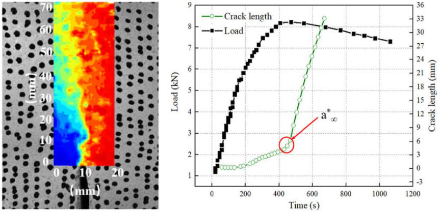 application-of-digital-image-correlation-dic-technology-in-the-study-of-fracture-toughness-of-modified-concrete-3-4.jpg application-of-digital-image-correlation-dic-technology-in-the-study-of-fracture-toughness-of-modified-concrete-3-4.jpg