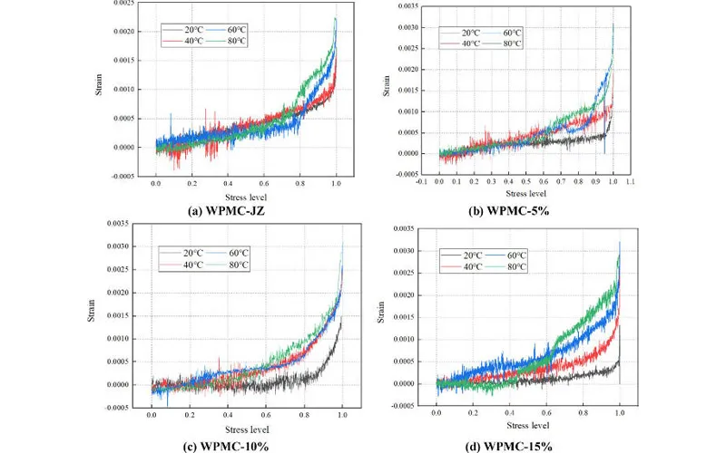 Application of Digital Image Correlation (DIC) Technology in the Study of Fracture Toughness of Modified Concrete