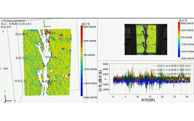 Analysis on the Application of Digital Image Correlation (DIC) Measurement Technology in the Prevention and Control of Geological Disasters Such as Landslides and Debris Flows