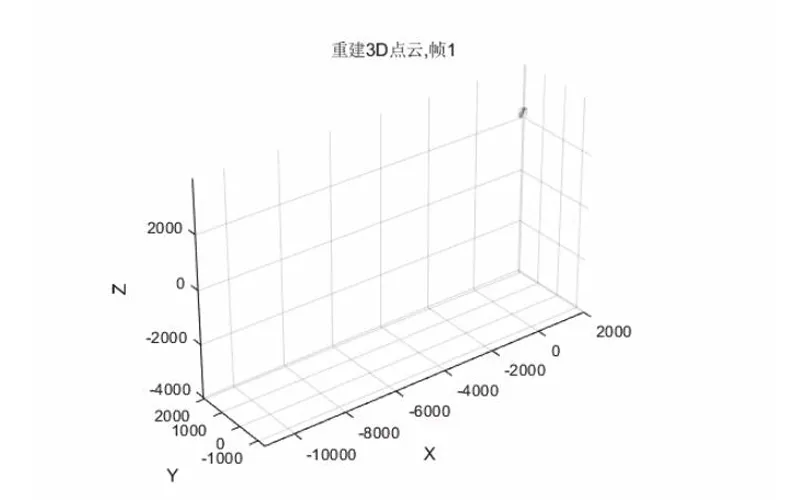 Technical Sharing | A Multi-View Non-Rigid 3D Reconstruction Technology with Synchronous Multiplicative Algebra Reconstruction Technique (SMART)