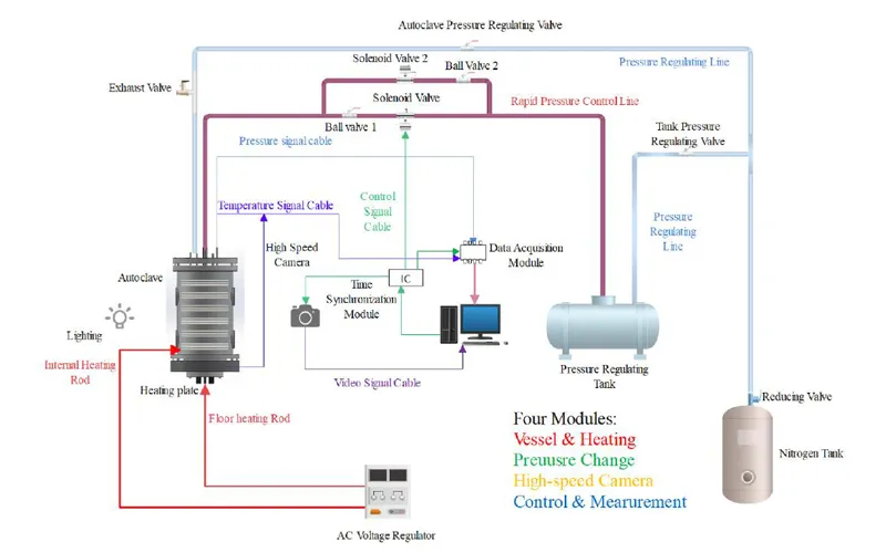 High-Speed Visualization of Rapid-Depressurization Bubble Growth Using the Revealer High Speed Camera from Agile Device