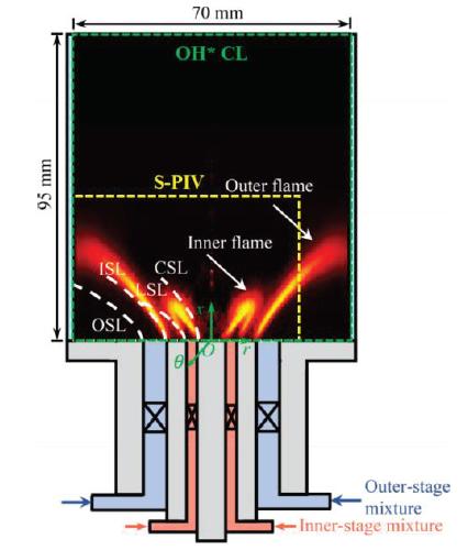 stereo-particle-image-velocimetry-stereo-piv-analysis-1.jpg