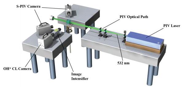 stereo-particle-image-velocimetry-stereo-piv-analysis-2.jpg