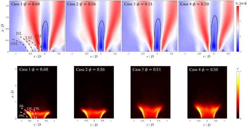 stereo-particle-image-velocimetry-stereo-piv-analysis-4.jpg