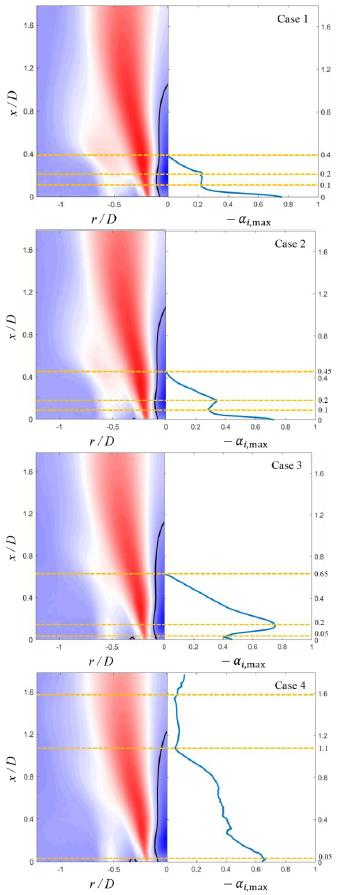 stereo-particle-image-velocimetry-stereo-piv-analysis-7.jpg