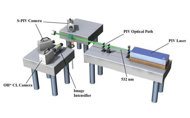 Stereo Particle Image Velocimetry (Stereo PIV) Analysis of Lean Blowout Dynamics in Stratified Swirl Flames Using Revealer High Speed Camera Technology from Agile Device