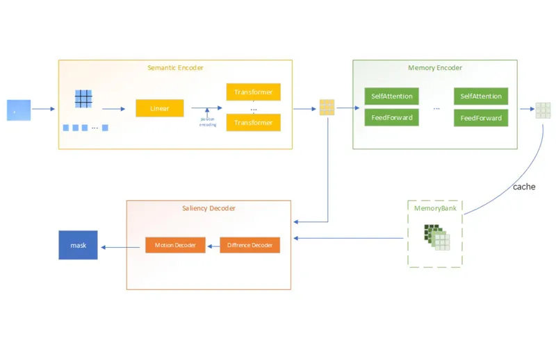 AI-Driven Keyframe Identification for High Speed Cameras: The RCANet Semantic Approach