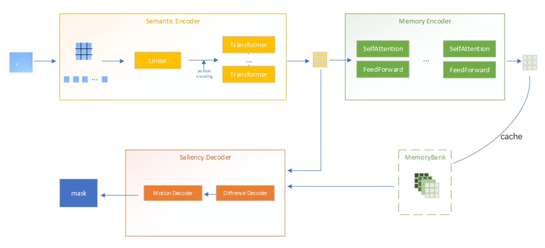 core-components-of-rcanet-architecture.jpg core-components-of-rcanet-architecture.jpg