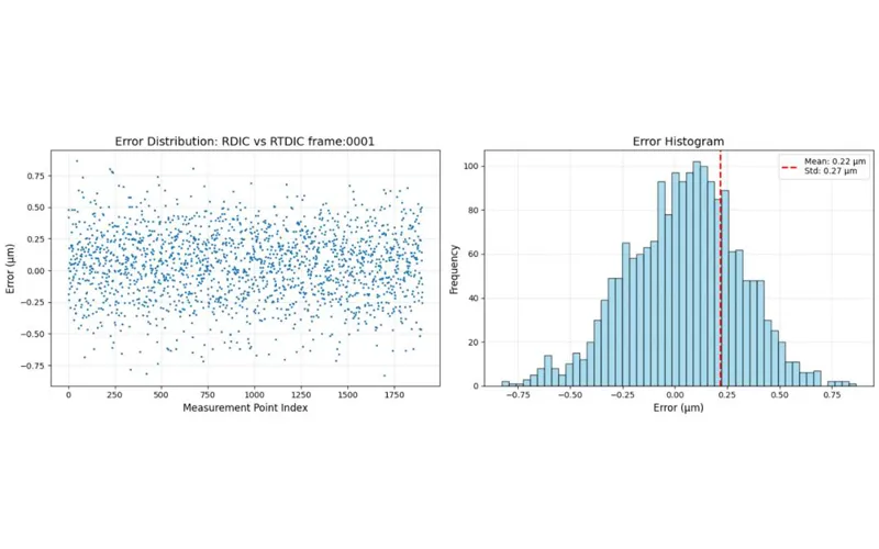 Real-Time Digital Image Correlation (DIC) Technology for Dynamic Mechanics: Principles and Applications