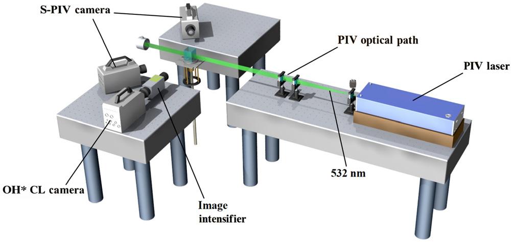 figure-1-schematic-diagram-of-the-high-frequency-stereo-piv-and-oh-chemiluminescence-synchronized-diagnostic-system.jpg figure-1-schematic-diagram-of-the-high-frequency-stereo-piv-and-oh-chemiluminescence-synchronized-diagnostic-system.jpg
