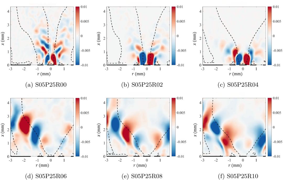 figure-3-spatial-distribution-of-the-first-spod-mode-derived-from-stereo-piv-velocity-field-data-under-different-velocity-ratios.jpg figure-3-spatial-distribution-of-the-first-spod-mode-derived-from-stereo-piv-velocity-field-data-under-different-velocity-ratios.jpg