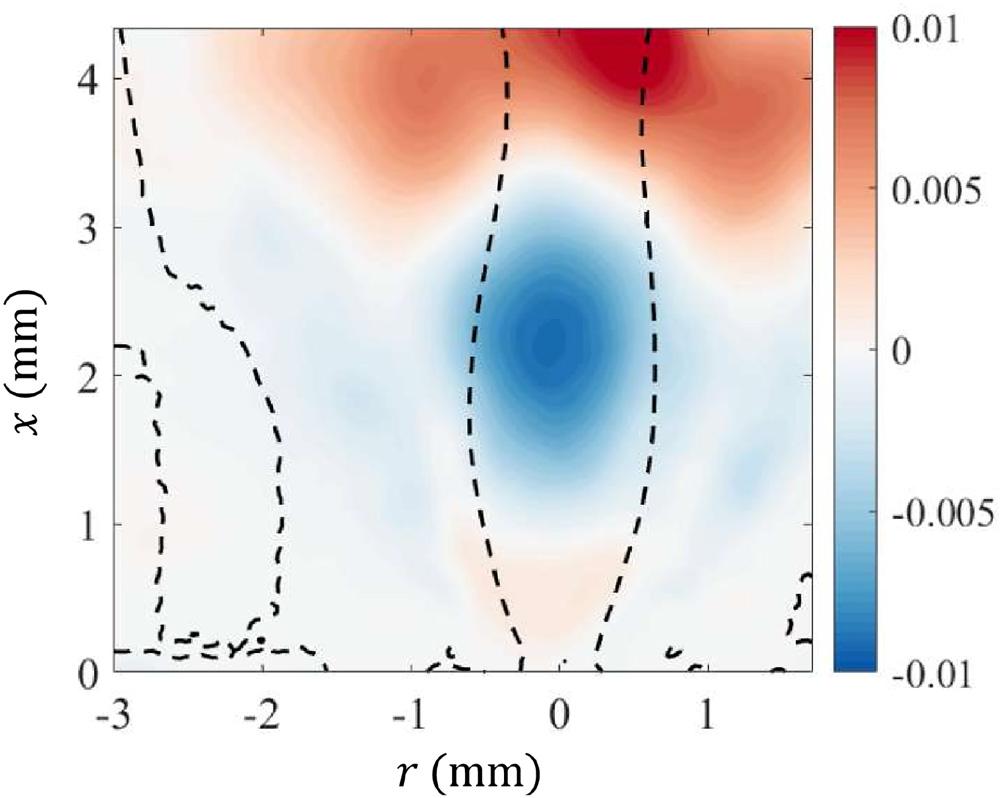 figure-4-spod-first-mode-structure-derived-from-stereo-piv-data-under-near-lbo-conditions.jpg figure-4-spod-first-mode-structure-derived-from-stereo-piv-data-under-near-lbo-conditions.jpg