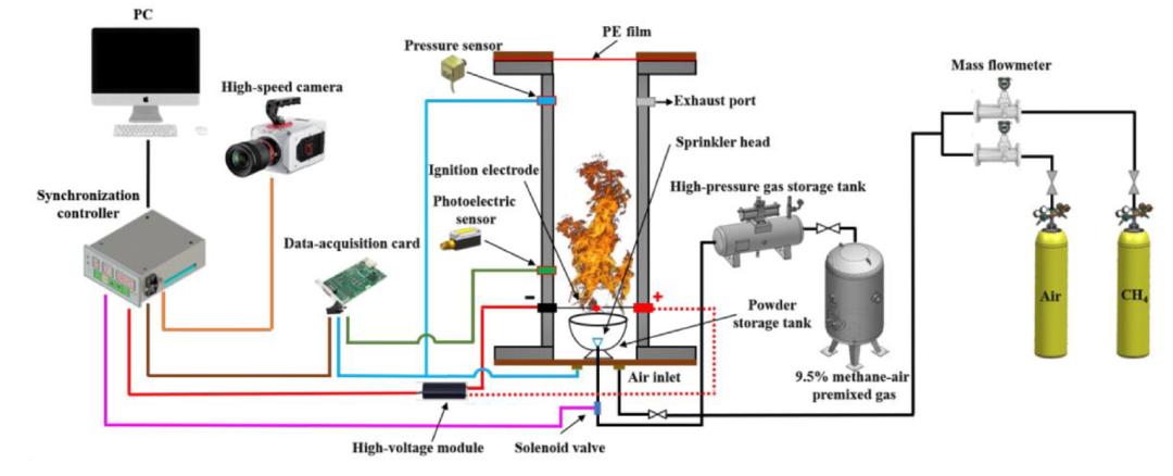 fig-1-schematic-diagram-of-the-experimental-setup-for-methane-pulverized-coal-hybrid-deflagration.jpg