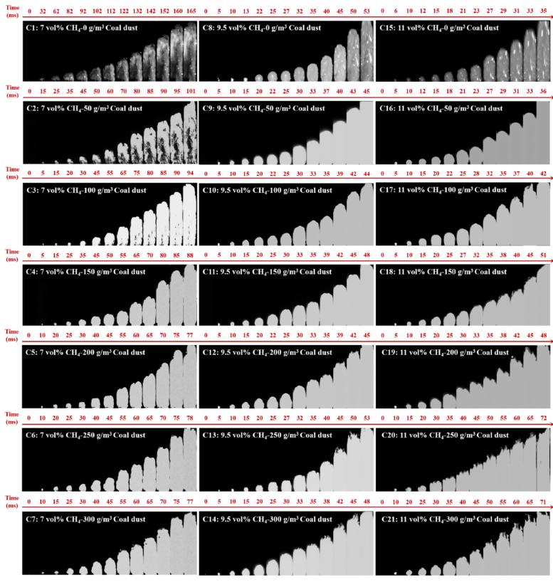 fig-2-time-resolved-flame-evolution-captured-by-a-revealer-neo-25-high-speed-camera-under-different-methane-and-coal-dust-concentrations.jpg