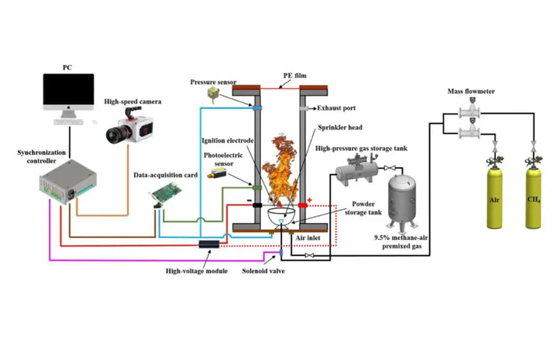 Mechanistic Investigation of Methane–Pulverized Coal Hybrid Deflagration Based on High-Speed Imaging