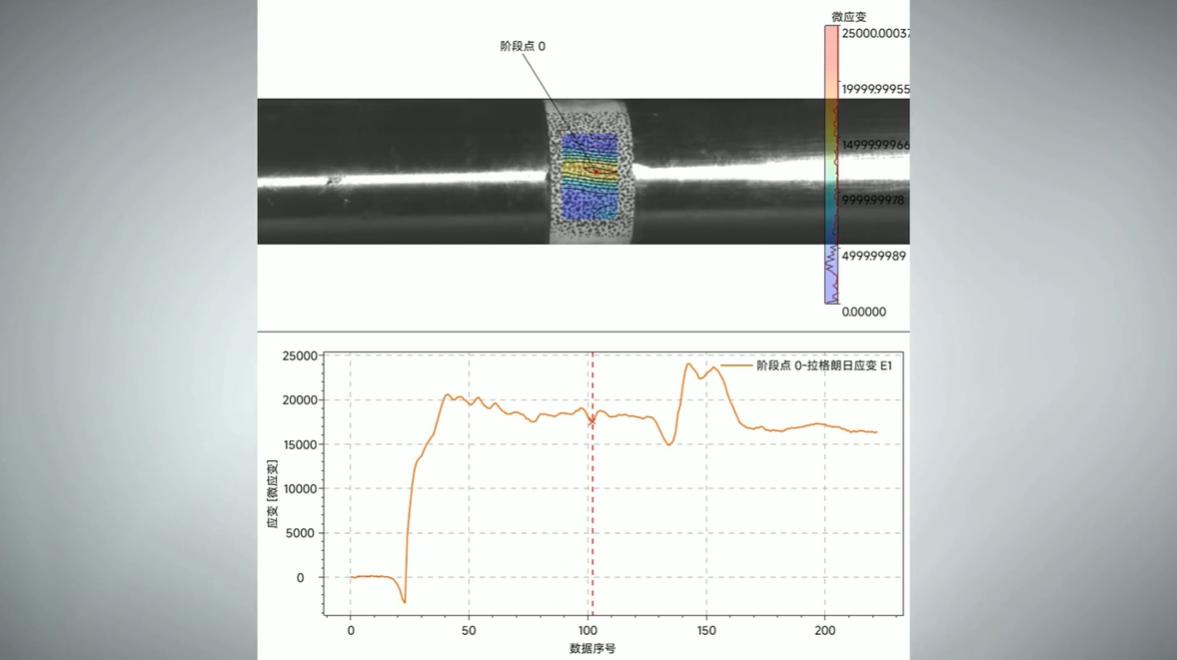 figure-3-strain-analysis-of-hopkinson-pressure-bar-captured-with-neo-25-at-100000-fps-under-roi-mode.jpg