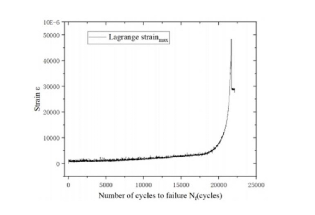 figure-2-lagrangian-maximum-strain-curve.jpg figure-2-lagrangian-maximum-strain-curve.jpg