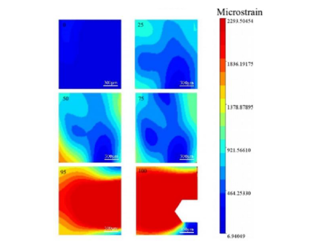 figure-3-strain-nephograms-of-the-crack-tip-plastic-zone-at-different-fatigue-stages.jpg figure-3-strain-nephograms-of-the-crack-tip-plastic-zone-at-different-fatigue-stages.jpg