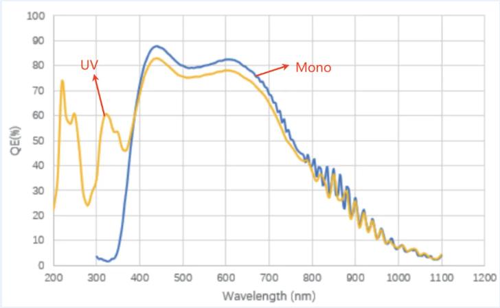 figure-1-spectral-response-of-the-neo25(uv)-high-speed-camera.jpg