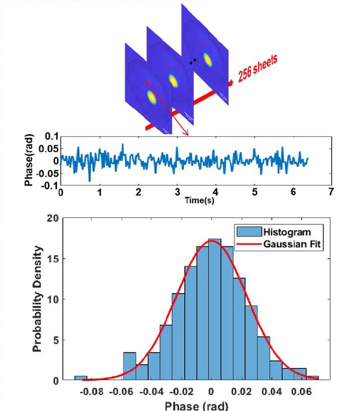 figure-2-statistical-results-of-phase-noise.jpg