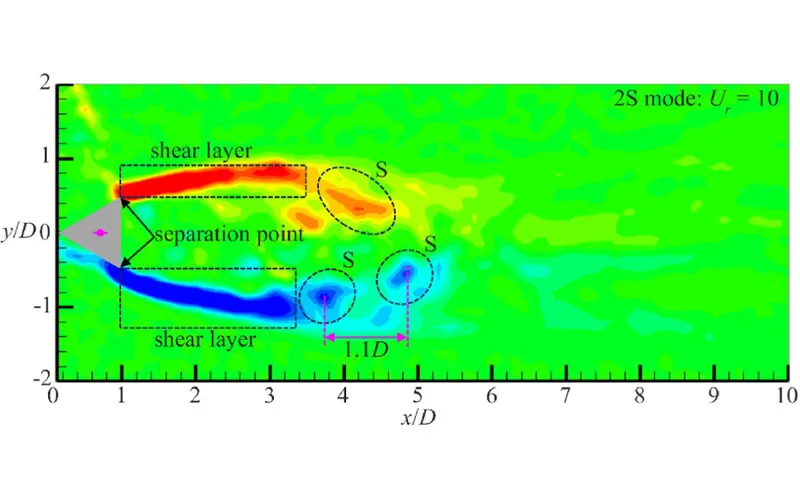 Mechanism of Flow–Structure Interaction-Induced Vibration in High Mass Ratio Bluff Bodies Based on Time-Resolved PIV and High-Speed Imaging
