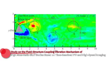 Study on the Fluid-Structure Coupling Vibration Mechanism of High Mass-Ratio Bluff Bodies Based on Time-Resolved PIV and High-Speed Imaging