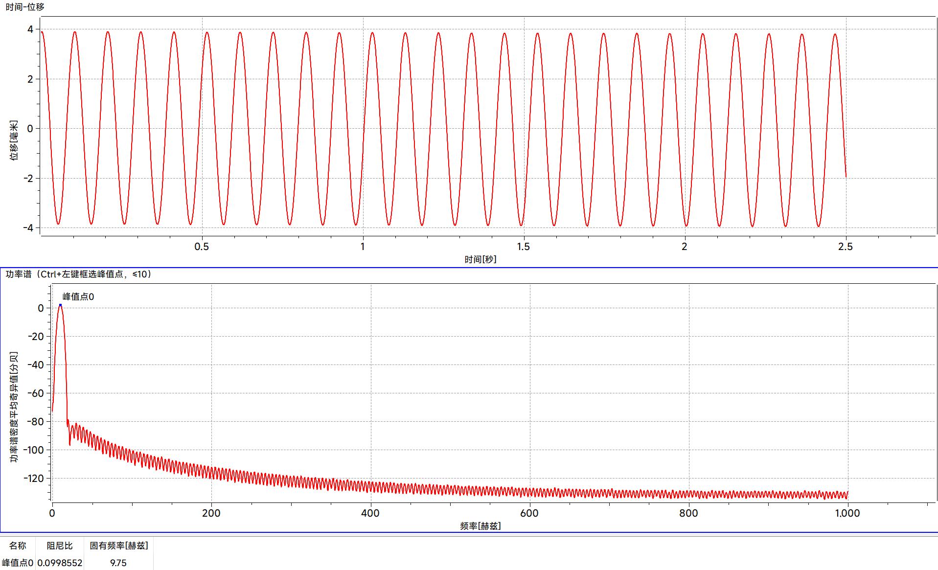 figure-4-at-500-rpm-setting-measured-609-rpm.jpg