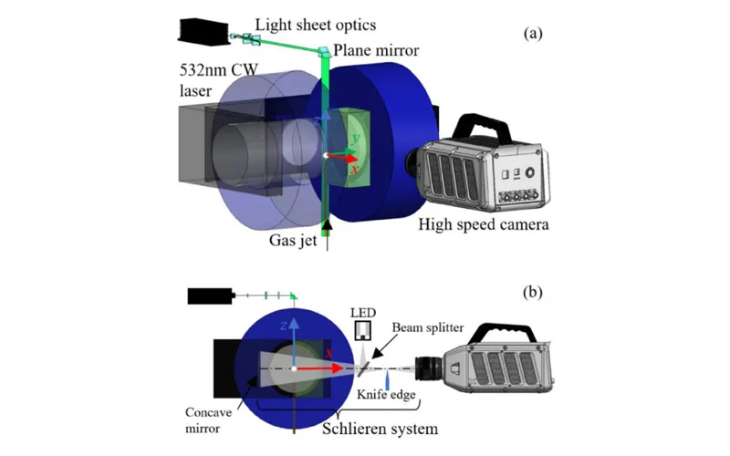 Research on the Dynamics and Magnetoaerodynamic Mechanism of Non-Reacting Gas Jets Under Gradient Magnetic Field Based on High-Frequency PIV Velocity Field Diagnosis