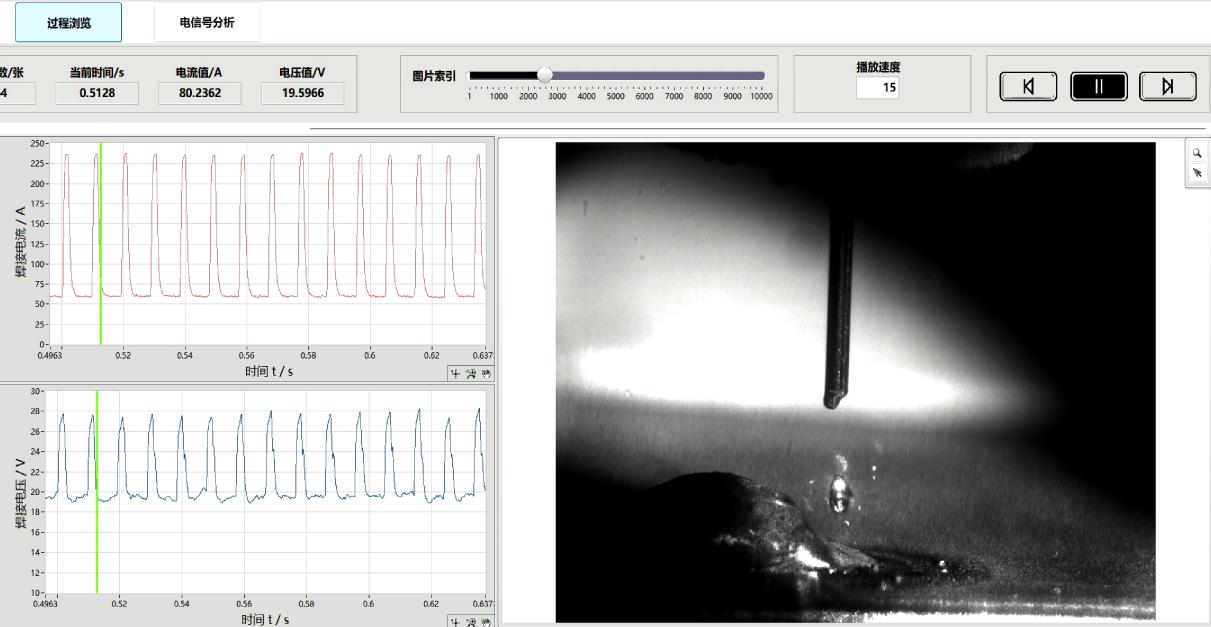 figure-4-synchronous-observation-and-analysis-of-mig-welding-droplet-transfer-at-5000-fps-using-high-speed-camera-and-electrical-signal-acquisition-system.jpg figure-4-synchronous-observation-and-analysis-of-mig-welding-droplet-transfer-at-5000-fps-using-high-speed-camera-and-electrical-signal-acquisition-system.jpg