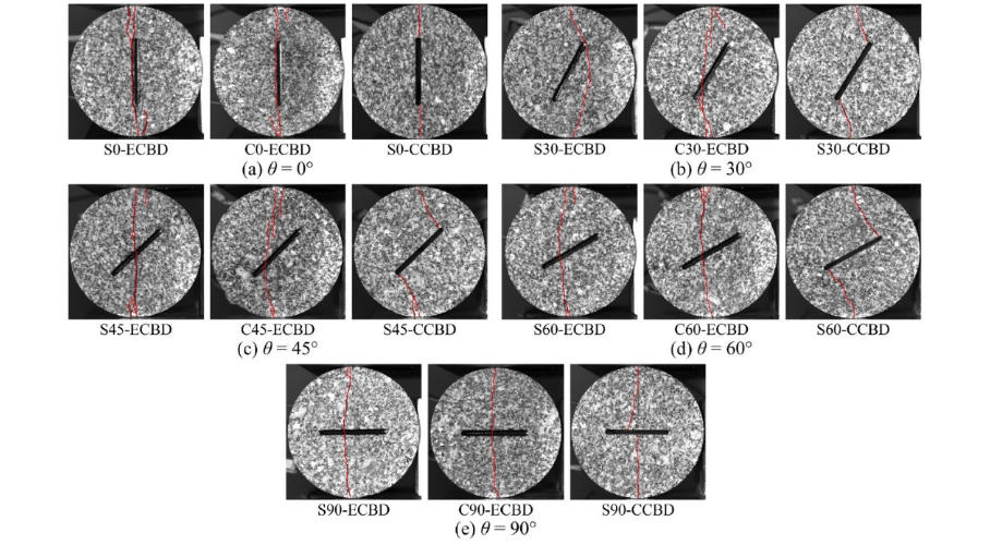 fracture-behavior-and-microcracking-mechanism-of-epoxy-resin-grouted-fractured-granite-based-on-digital-image-correlation-dic-method_02.jpg