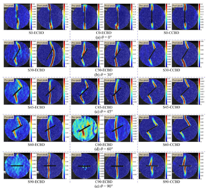 fracture-behavior-and-microcracking-mechanism-of-epoxy-resin-grouted-fractured-granite-based-on-digital-image-correlation-dic-method_03.jpg