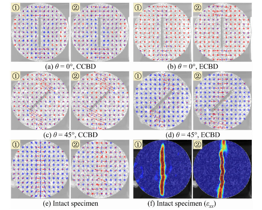 fracture-behavior-and-microcracking-mechanism-of-epoxy-resin-grouted-fractured-granite-based-on-digital-image-correlation-dic-method_04.jpg