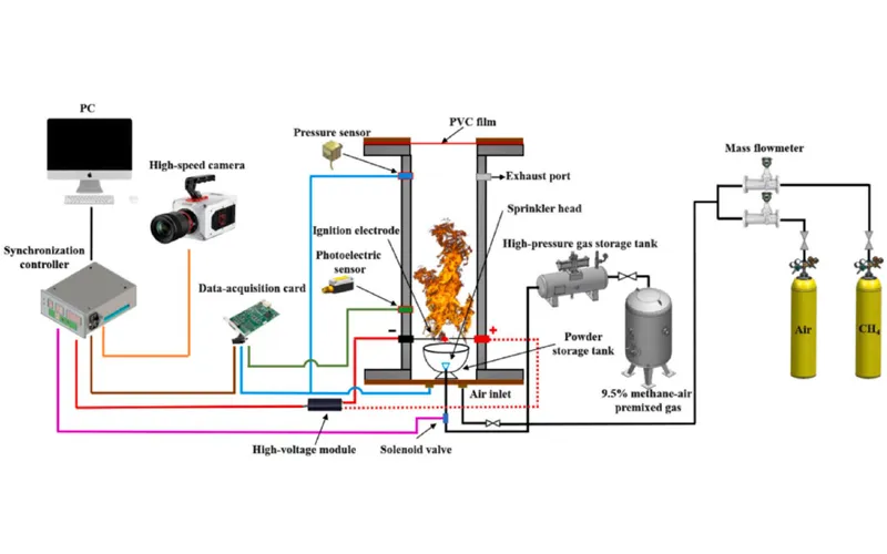 High-Sensitivity High-Speed Camera Reveals the Suppression Mechanism of Methane–Coal Dust Deflagration