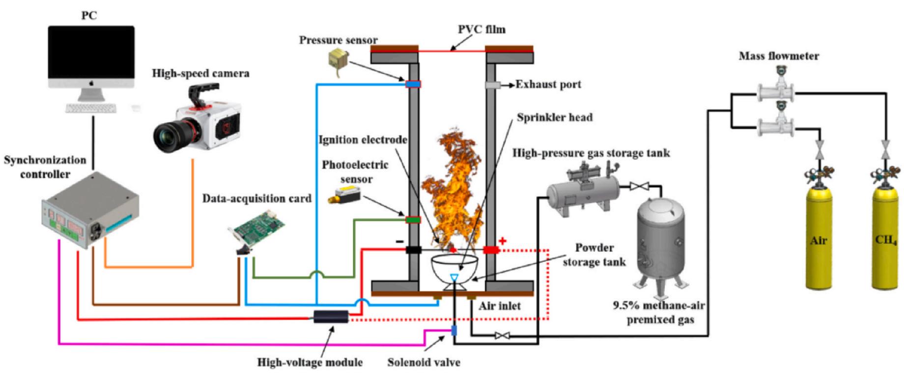 figure-1-transient-diagnostic-system-for-methane-coal-dust-hybrid-deflagration.jpg figure-1-transient-diagnostic-system-for-methane-coal-dust-hybrid-deflagration.jpg