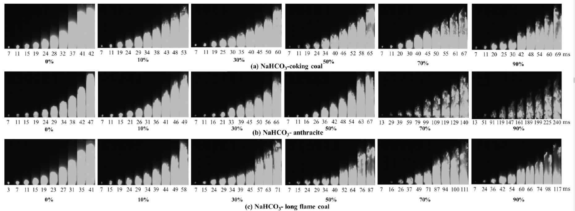 figure-3-flame-propagation-time-series-images.jpg figure-3-flame-propagation-time-series-images.jpg