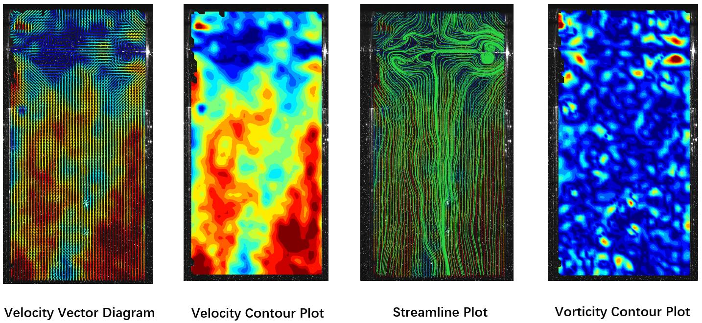 figure-velocity-vector-diagrams-velocity-contour-plots-streamline-plots-and-vorticity-contour-plots-of-the-flow-field.jpg