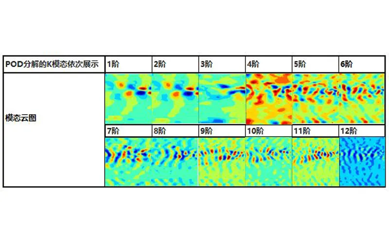 PIV Flow Field Measurement System Selection White Paper — Particle Image Velocimetry System Selection Logic for Multi-Scale Flow Mechanism Research