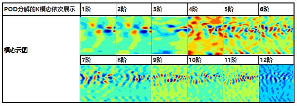 pod-modal-analysis-of-cylinder-wake-flow-via-revealer-piv-software-rflow4.jpg