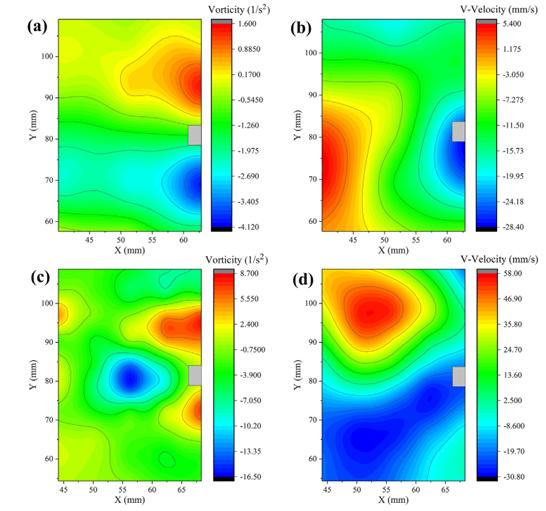 vorticity-and-velocity-vector-diagrams-of-traditional-and-flexible-rigid-blades.jpg