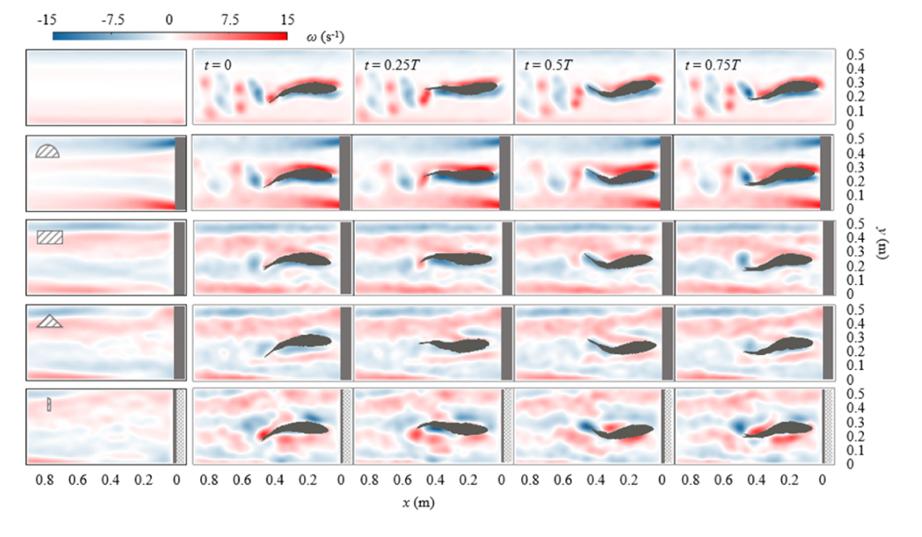 vorticity-angular-velocity-contour-of-bionic-fish-wake.jpg