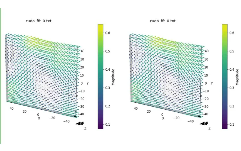 Experimental Study on Acceleration of Large-Scale Flow Field Computation for 3D3C-PIV Based on Multi-GPU Technology
