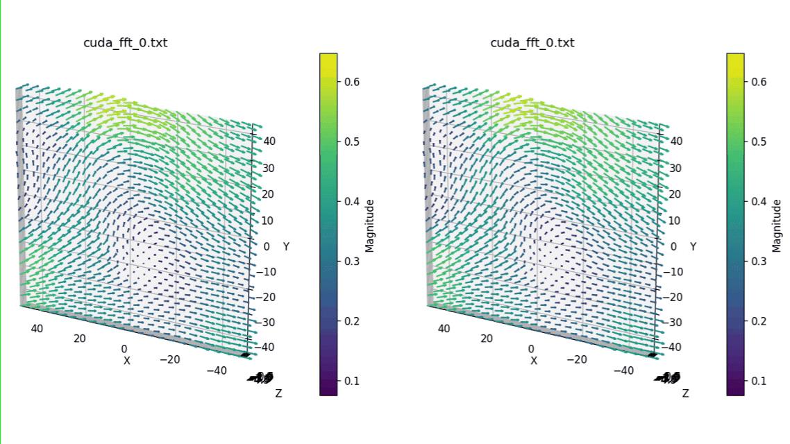 experimental-study-on-acceleration-of-large-scale-flow-field-computation-for-3d3c-piv-based-on-multi-gpu-technology-1.jpg experimental-study-on-acceleration-of-large-scale-flow-field-computation-for-3d3c-piv-based-on-multi-gpu-technology-1.jpg